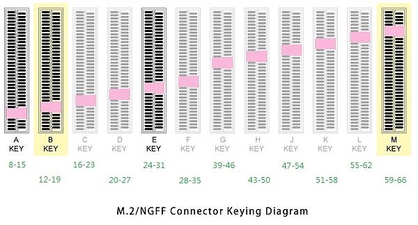 m.2_keying m.2_keying