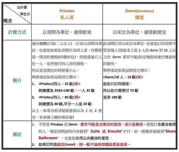 以房型計價