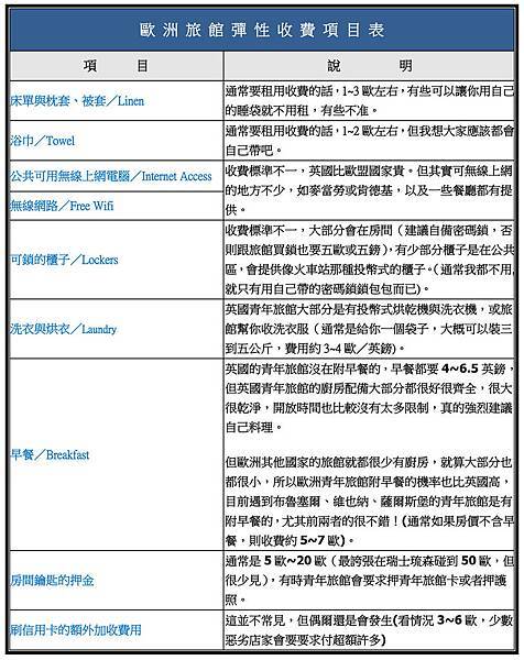 歐洲旅館彈性收費項目表