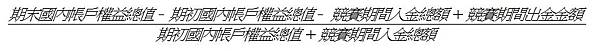 【康和盃】大專院校選擇權實盤交易菁英賽 【康和盃】大專院校選擇權實盤交易菁英賽