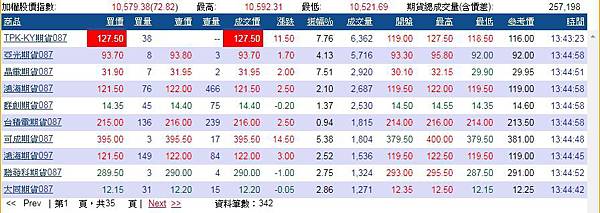201708月熱門股票期貨-股票期貨操作注意事項-股票期貨下單 201708月熱門股票期貨-股票期貨操作注意事項-股票期貨下單