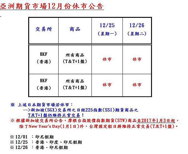 2017年耶誕假期表-1225美國期貨市場休市 2017年耶誕假期表-1225美國期貨市場休市