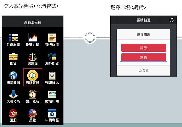 康和期貨推出雲端【期貨長效單】,手機電腦都可以使用 1 康和期貨推出雲端【期貨長效單】,手機電腦都可以使用