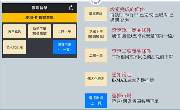 康和期貨推出雲端【期貨長效單】,手機電腦都可以使用 3 康和期貨推出雲端【期貨長效單】,手機電腦都可以使用