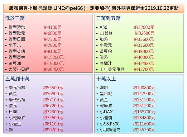 海外期貨保證金.png