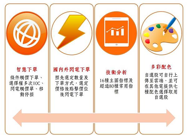 期貨下單軟體 1 1573616958632.jpg