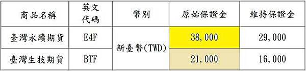 保證金.jpg 保證金.jpg