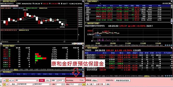 股票期貨手續費