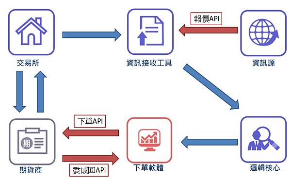 1597907692426.jpg 康和API