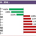 股票期貨漲跌幅