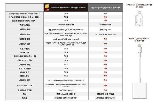 Photofast Card Reader_0.jpg Photofast Card Reader_0.jpg