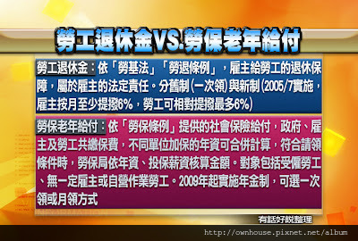 勞工退休金VS.勞保老年給付