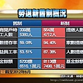 勞退新舊制概況