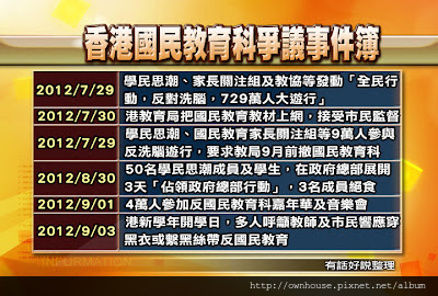 4香港國民教育科爭議事件簿