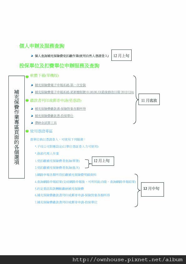 補充保險費作業專區-2