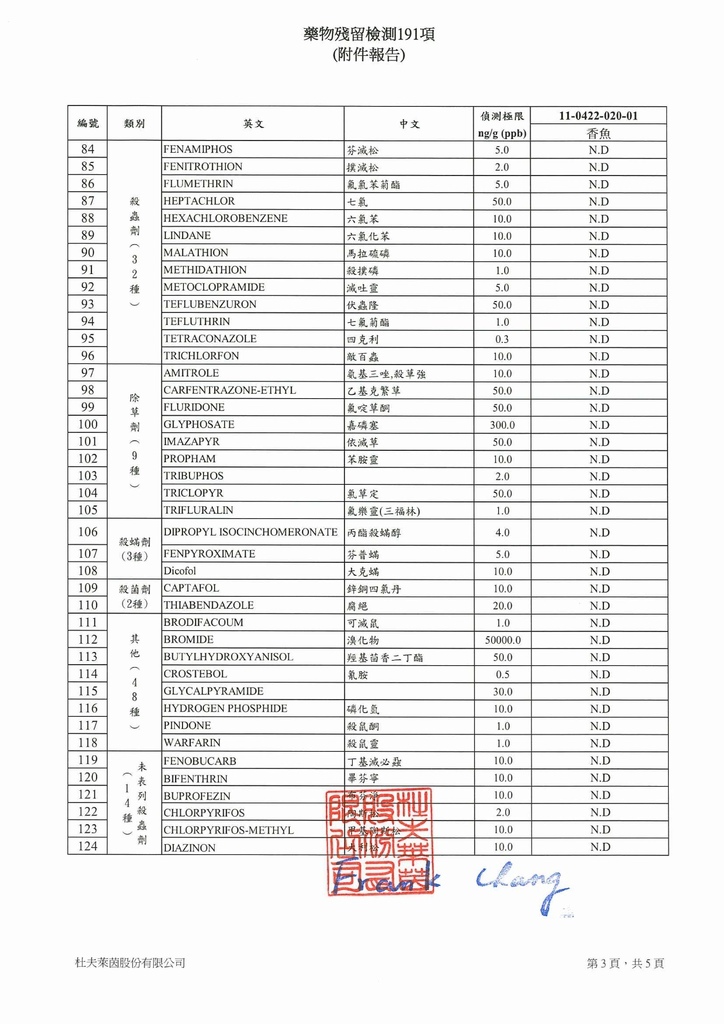 藥物殘留檢測191項-P4.jpg