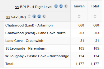 SA2 - Chatswood.PNG