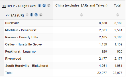 SA2 - Hurstville.PNG