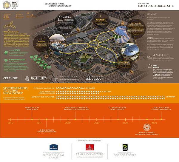 The heart of the Expo 2020 Dubai site, Al Wasl Plaza (  Creating the Future.jpg