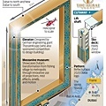 Dubai Frame(2