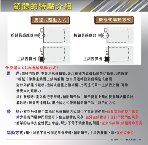 Milre美樂6000YS 卡片密碼電子鎖