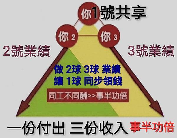Olylife 足墊熱儀P90制度簡介