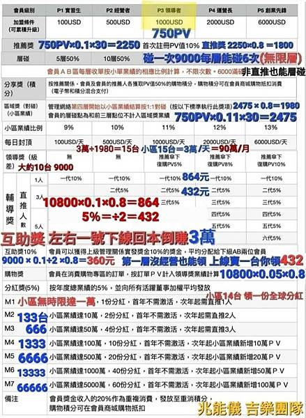 Olylife 足墊熱儀P90獎金制度