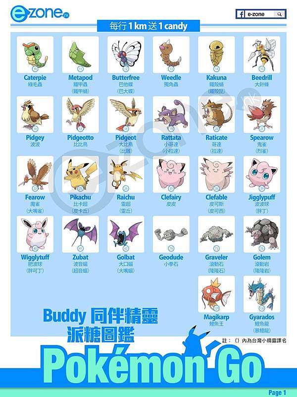 Pokemon Go Buddy 同伴精靈寶貝派糖圖鑑 楊筱珍的部落格 痞客邦
