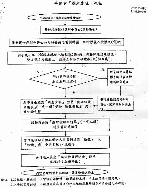 公告流程圖.jpg