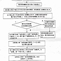 公告流程圖.jpg