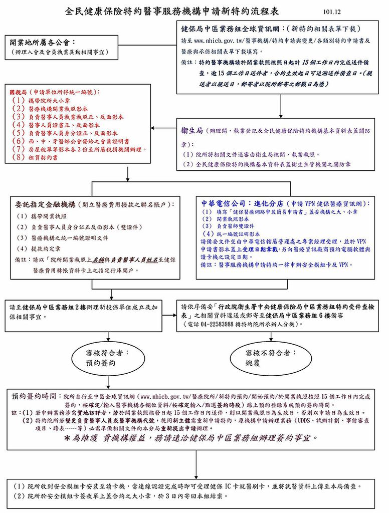 健保局新特約流程1_副本