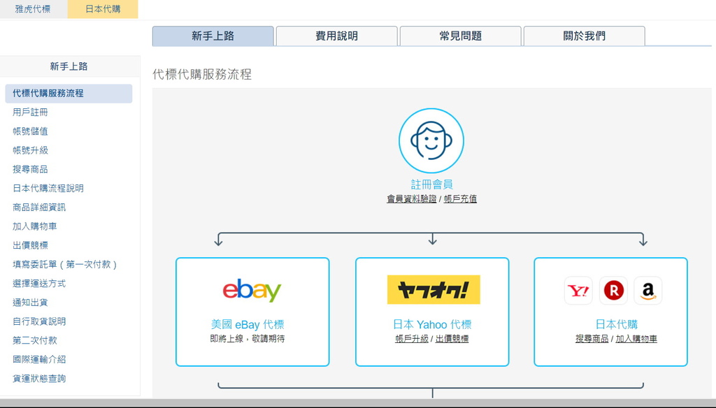 新手上路-日本代購流程