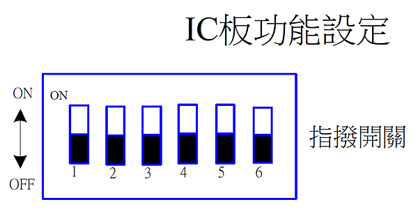 指撥開關