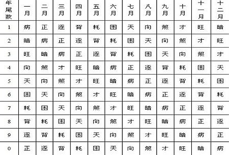 三世命書_看財運圖.jpg