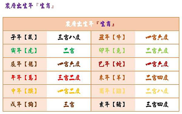 鬼谷子_命宮表_01.jpg 鬼谷子_命宮表_01.jpg