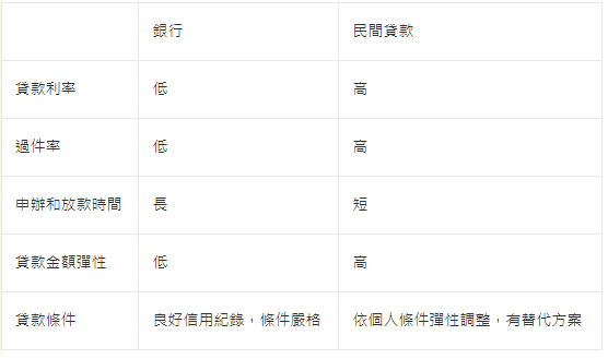 潮霖差異表