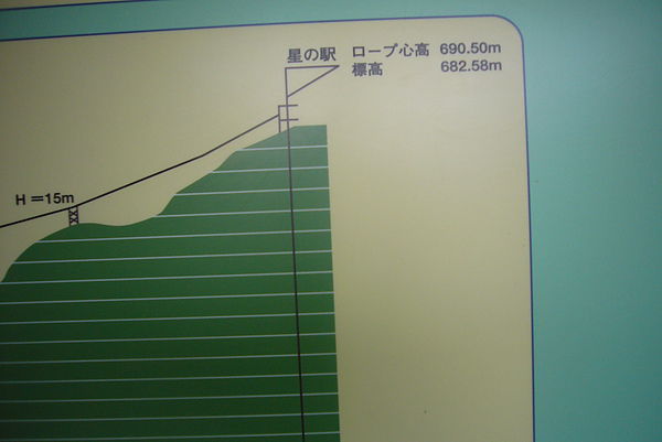 摩耶山大概六百多公尺,跟文化大學差不多高