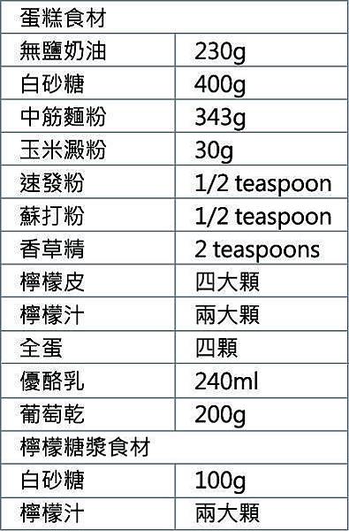 Glazed Lemon Poppy Seed Bundt Cake食材-01 Glazed Lemon Poppy Seed Bundt Cake食材-01