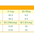 文旦柚子的營養成分表