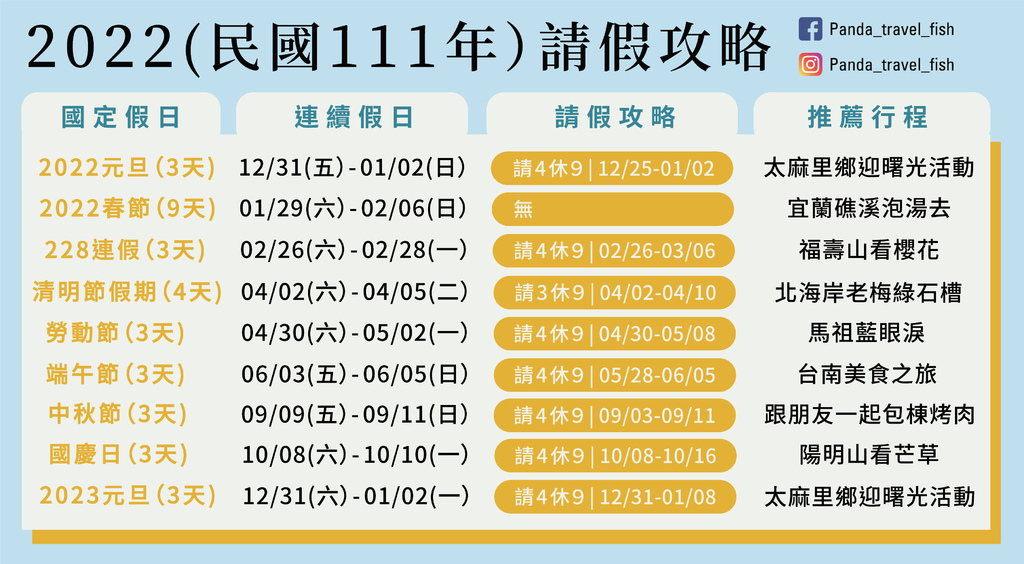 2022請假攻略.jpg