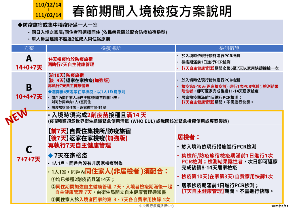 春節最新入境政策