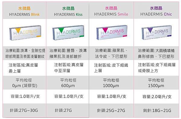 台中玻尿酸 台中玻尿酸