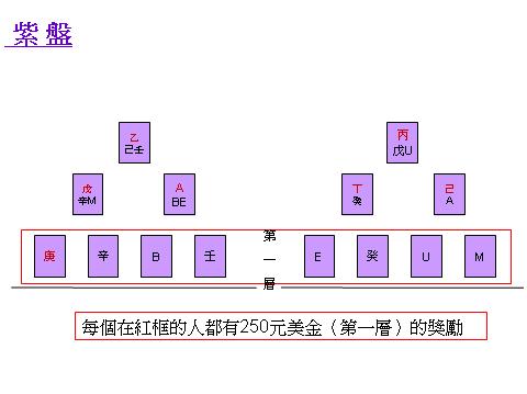 獎金90萬一2.jpg