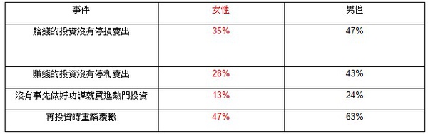 金清崎為你解釋為何女人是優秀的投資者4.jpg