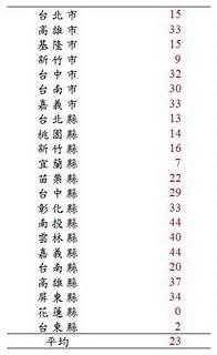 國光石化折壽23天