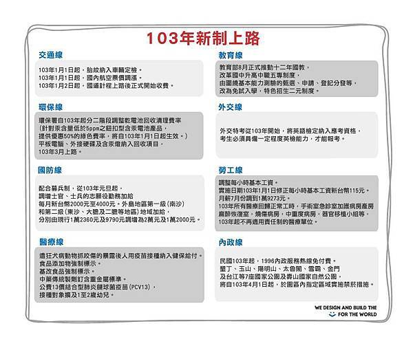 103年新制上路