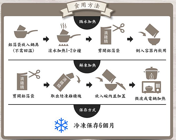 image 試用
