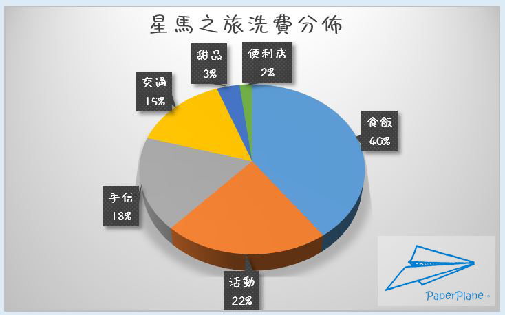 expense by category.JPG