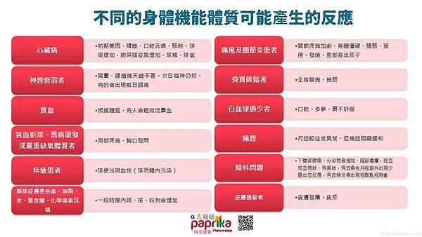 不同的身體機能體質可能產生的反應2