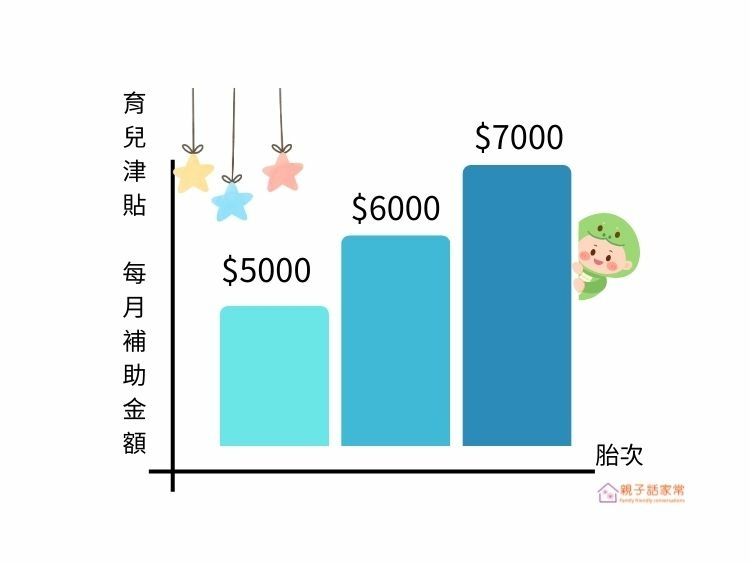 3- H3標題「2025育兒津貼最新金額與申請資格」的表格下方.jpg